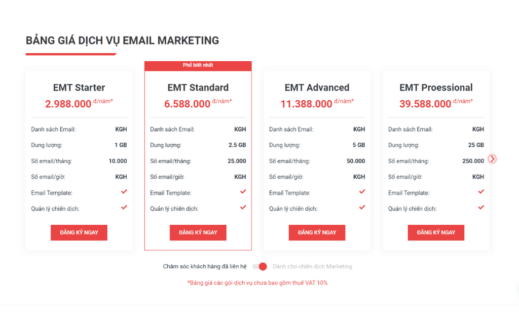 Bảng giá dịch vụ email marketing dành cho chiến dịch marketing tại ZHS.vn