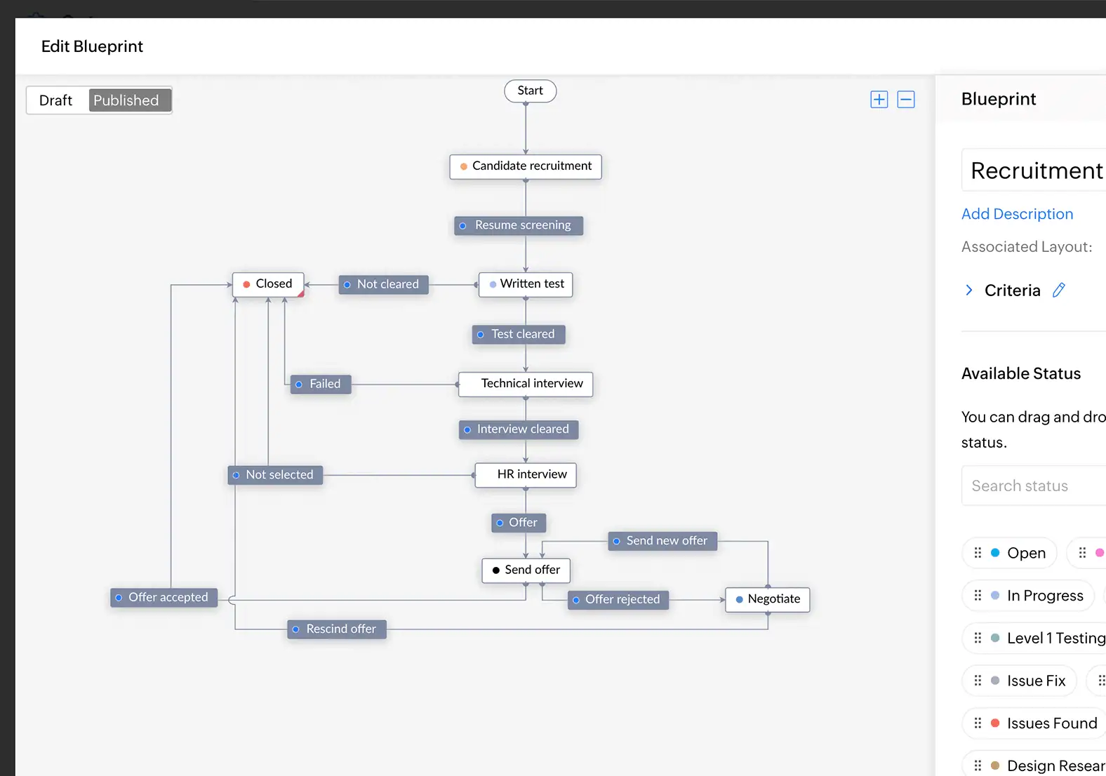 Blueprint – Tự động hóa workflow thông minh