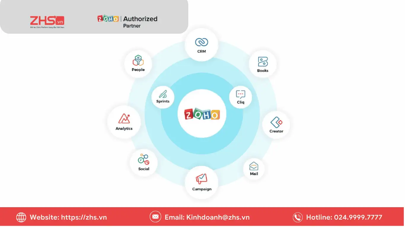 Tích hợp hệ sinh thái Zoho & 500+ Apps