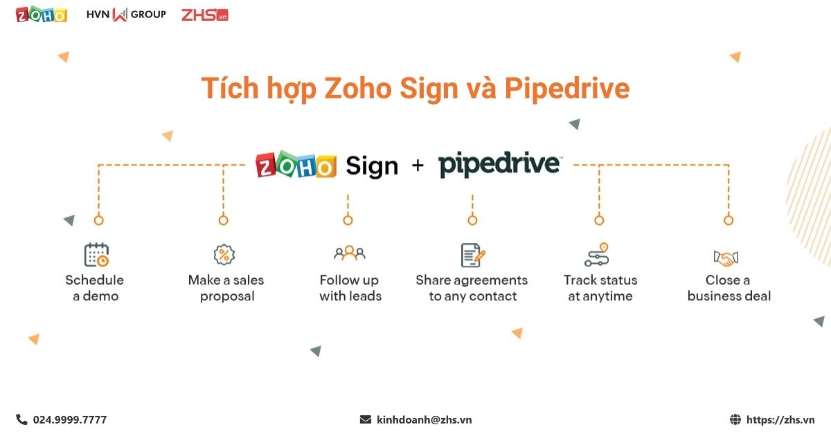 Zoho Sign Steps Tự động hóa quy trình bán hàng với tích hợp Zoho Sign và Pipedrive ...