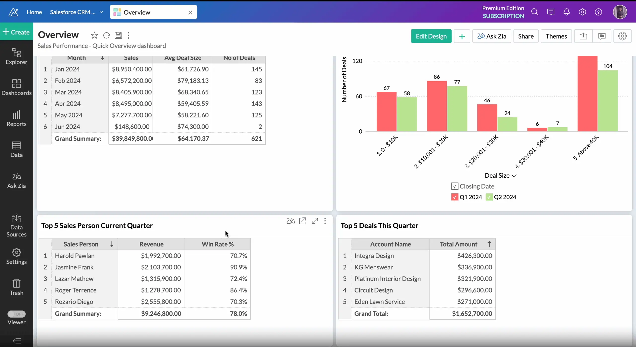Phân tích & báo cáo nâng cao