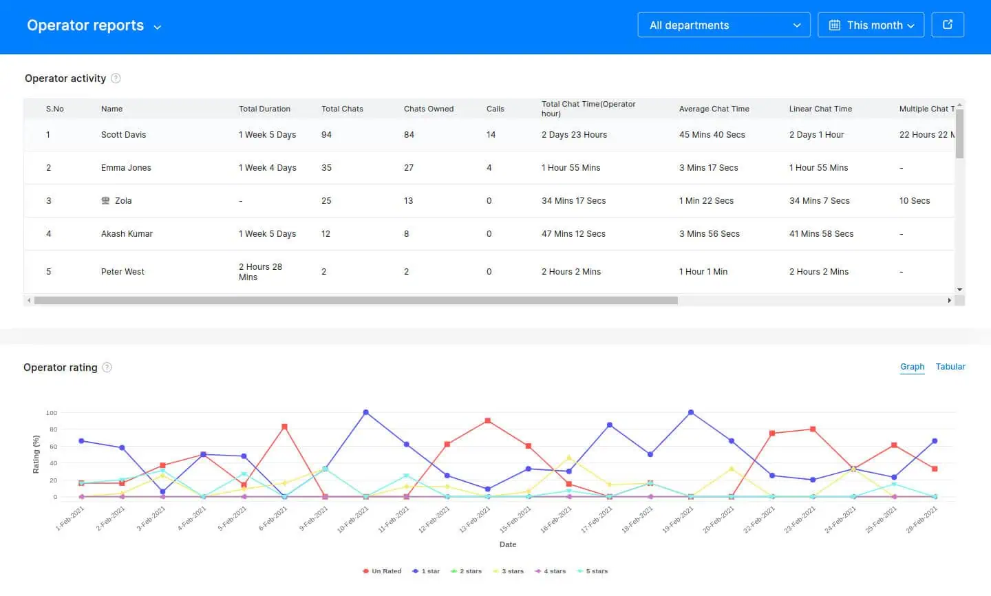 Bảng chỉ số theo dõi người truy cập theo thời gian thực