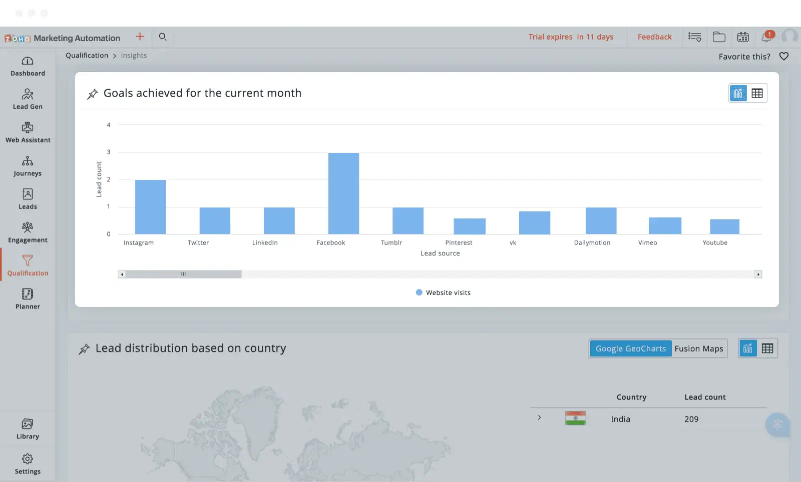 Theo dõi và đo lường hiệu quả chiến dịch