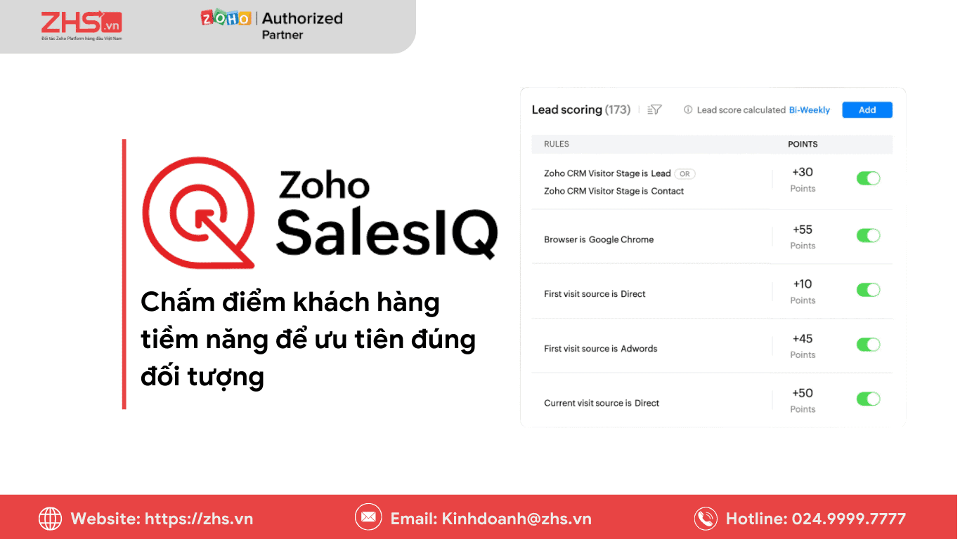 Chấm điểm khách hàng tiềm năng để ưu tiên đúng đối tượng