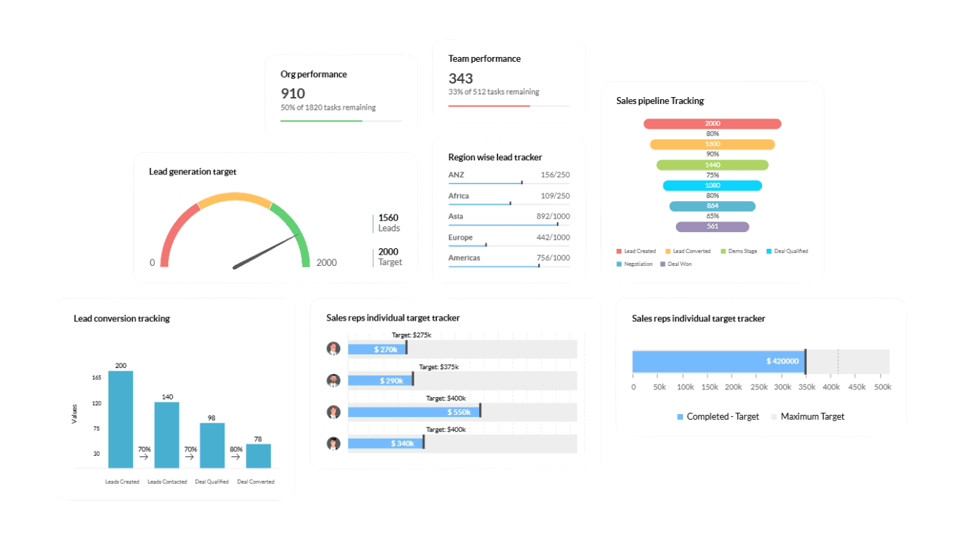 Quản lý quy trình bán hàng (Sales Pipeline Management)