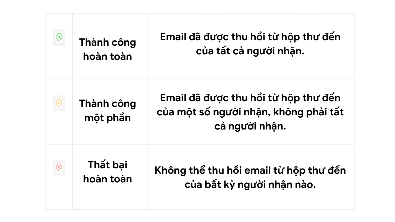 Các kiểu phản hồi khi Recall Email Zoho Mail