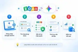 Các bước tích hợp Zoho với Google Gemini