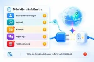 Điều kiện sử dụng và cách tích hợp Zoho với Google Gemini