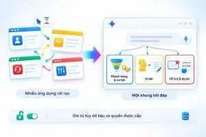 Lợi ích và ví dụ ứng dụng Zoho với Google Gemini